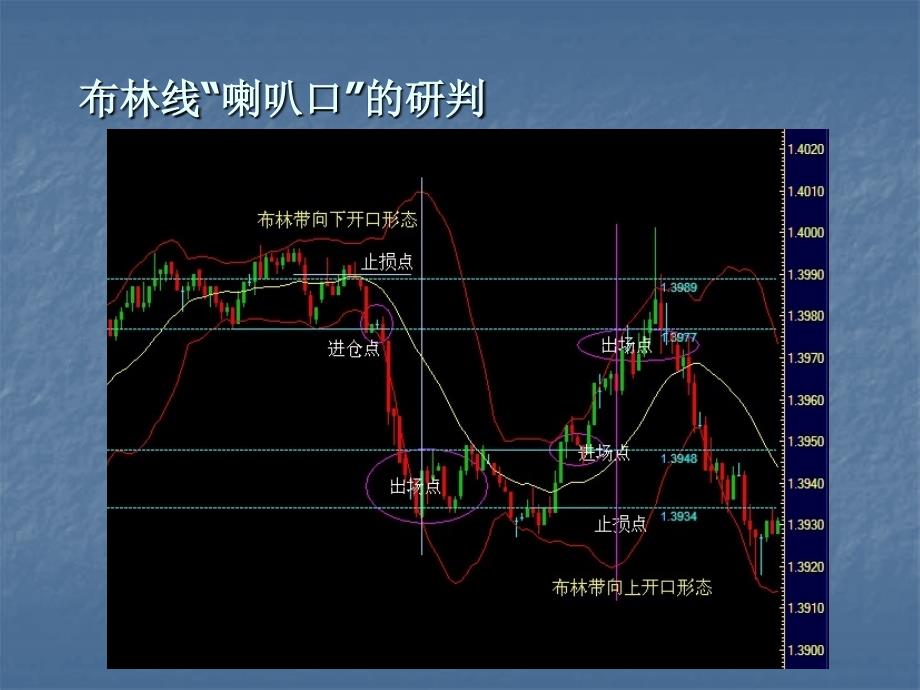 布林带实战运用技巧_第3页