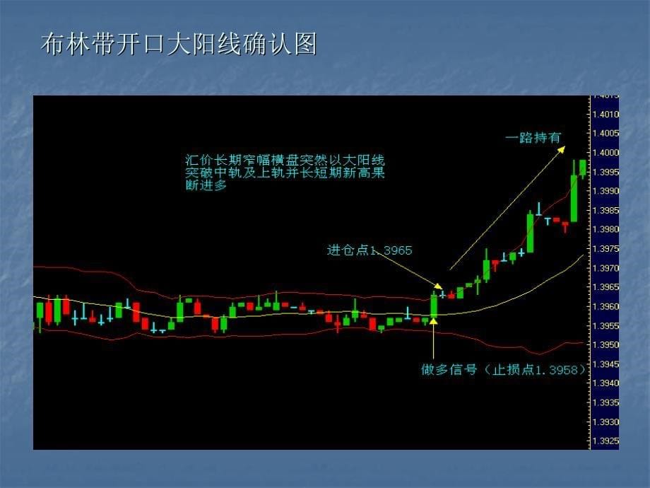 布林带实战运用技巧_第5页