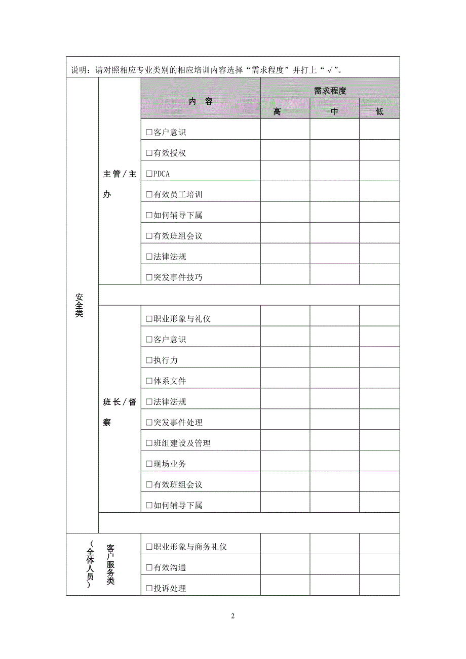 客服培训需求调查问卷_第2页