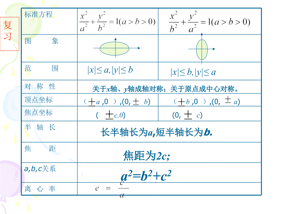 椭圆的第二定义2_第2页