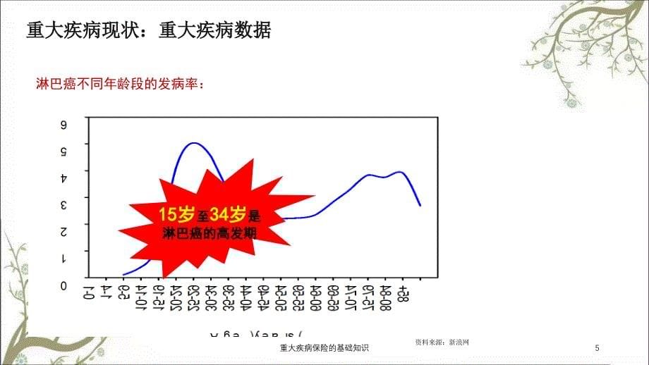 重大疾病保险的基础知识课件_第5页