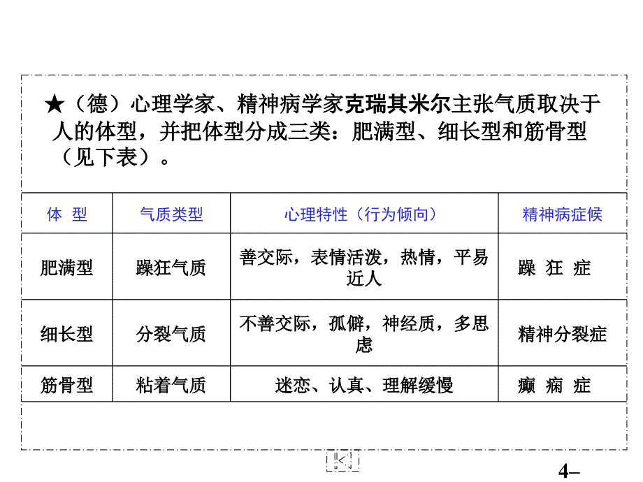 管理心理学课件：第四章 气质_第3页