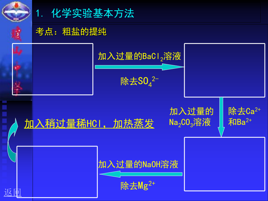 高中化学专题知识的归纳与整理资料_第4页