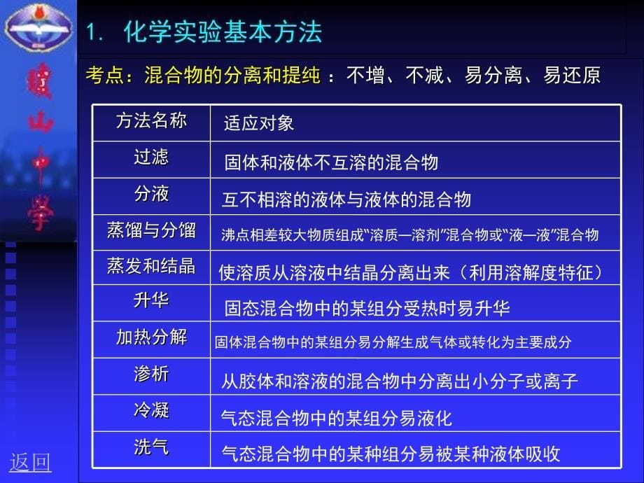 高中化学专题知识的归纳与整理资料_第5页