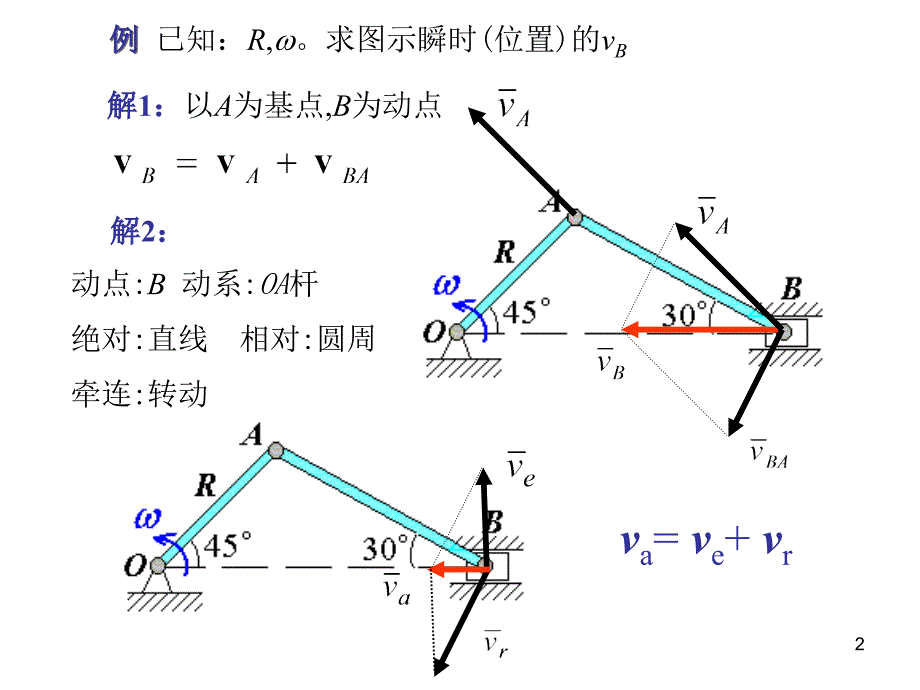 运动学综合PPT课件_第2页