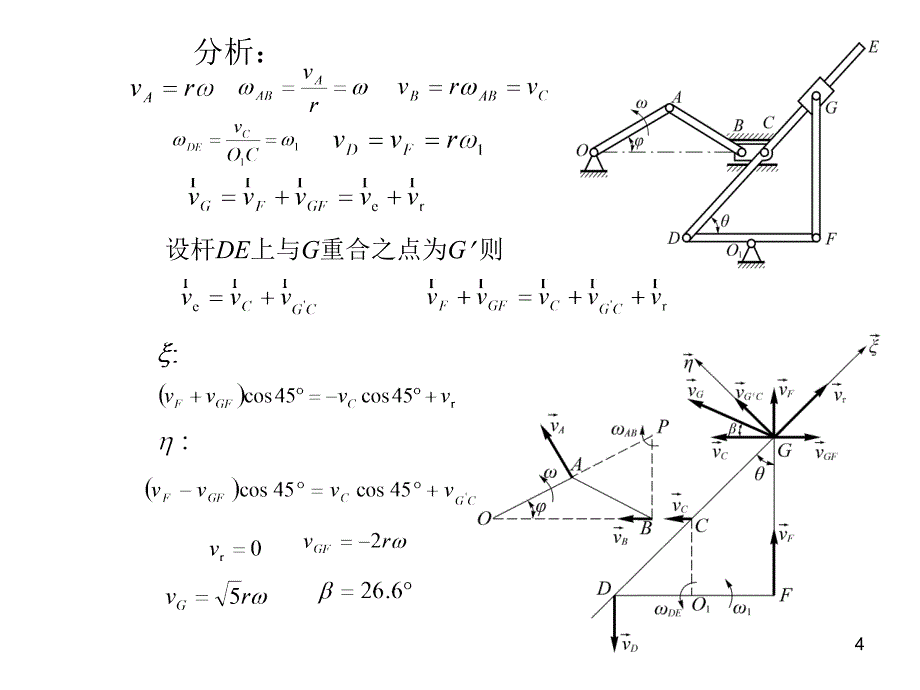 运动学综合PPT课件_第4页