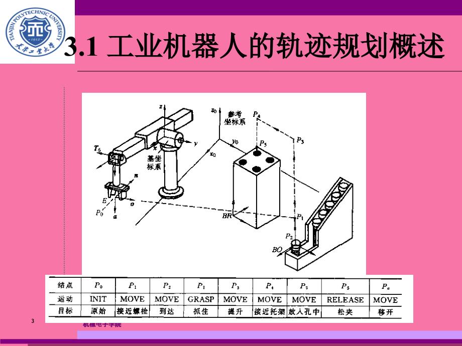 工业机器人chapter3ppt课件_第3页