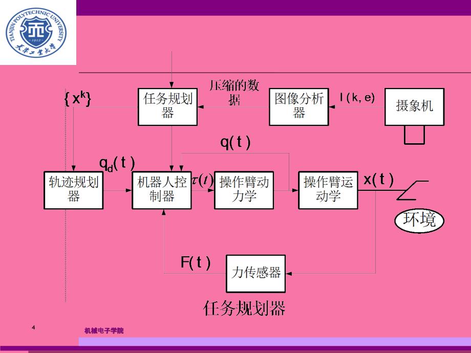 工业机器人chapter3ppt课件_第4页