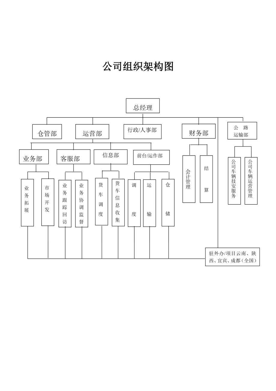 物流公司管理制度汇编物流公司各人员职责与工作制度_第2页