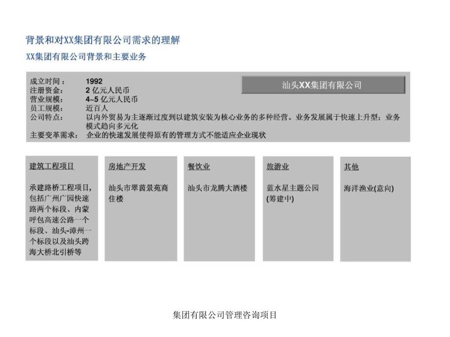 集团有限公司管理咨询项目课件_第4页