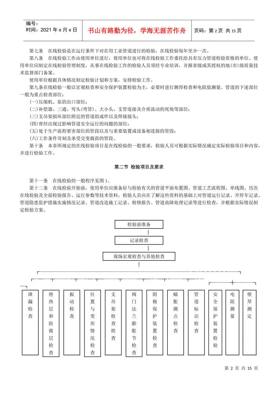 在用压力管道定期检验规程_第2页