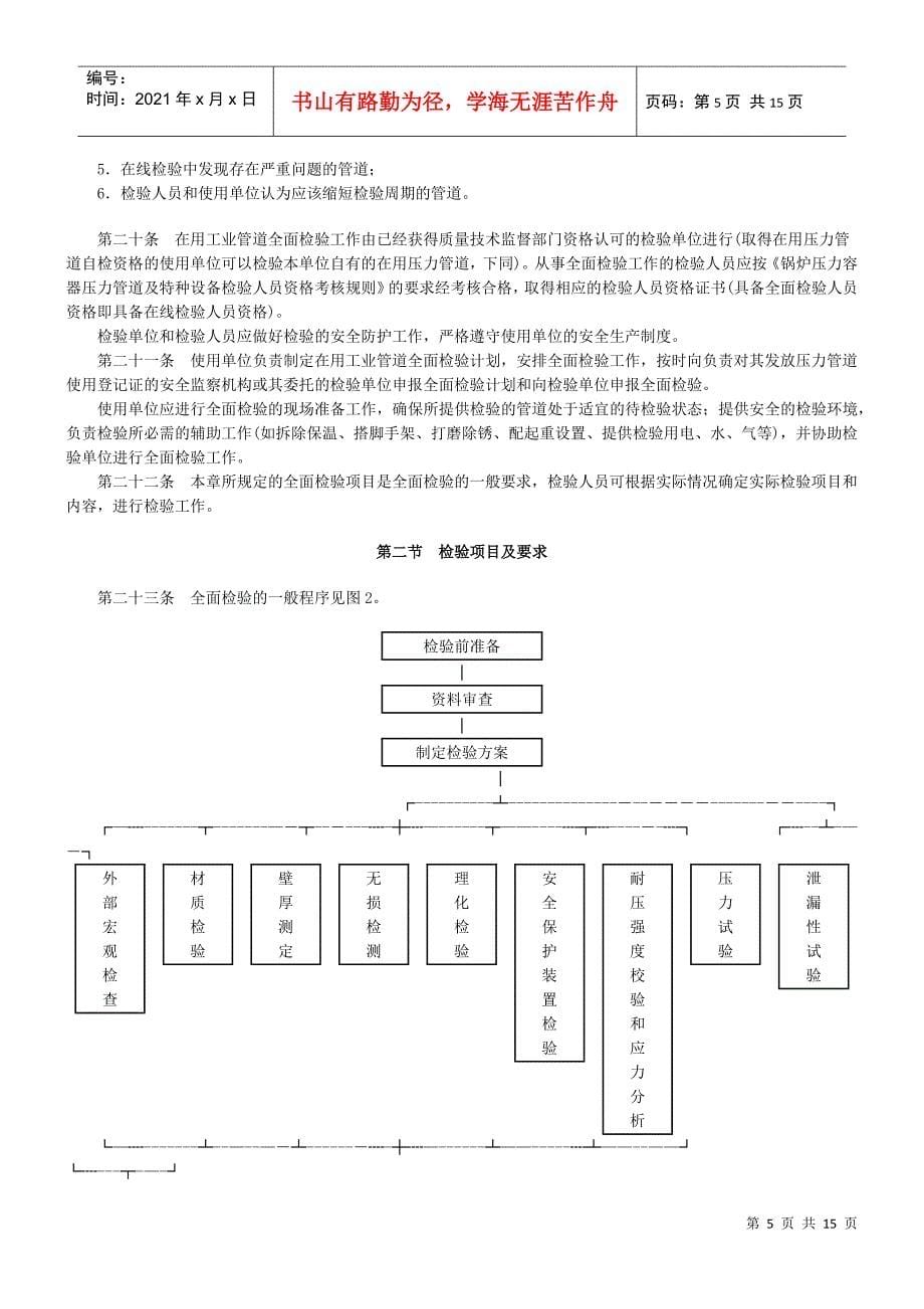 在用压力管道定期检验规程_第5页