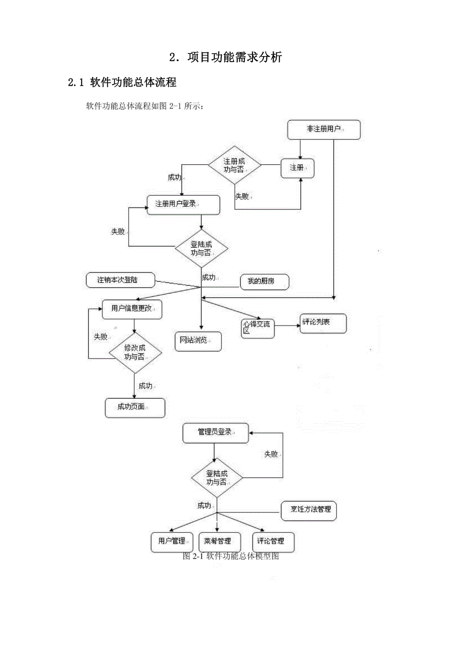 项目案例库模板_第3页