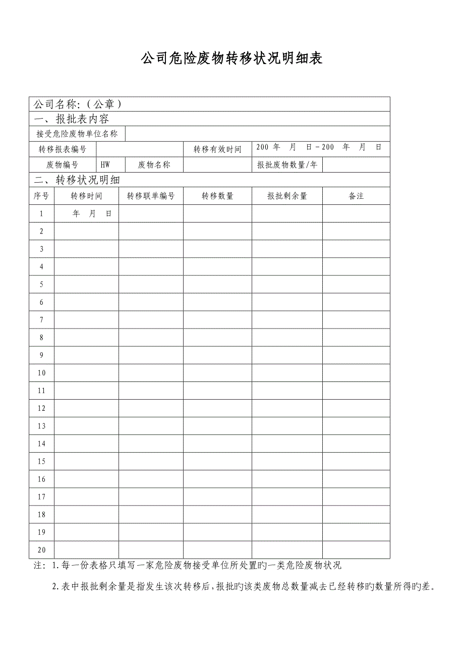 危险废物转移计划表.doc_第4页