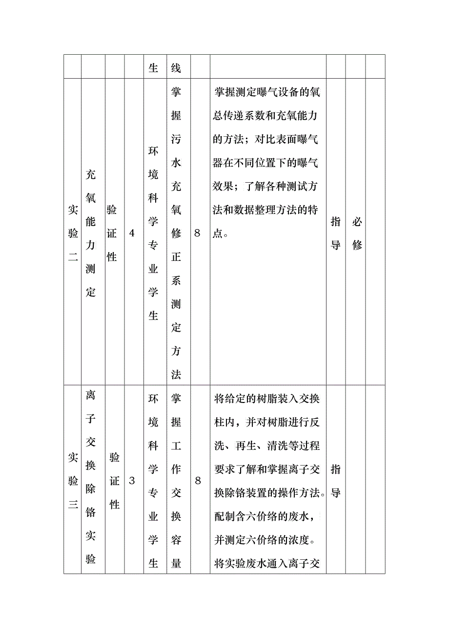 《环境工程学实验》教学大纲_第3页