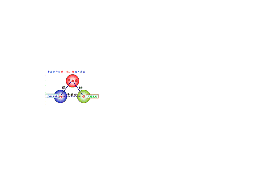 平面镜成像与作图学案（冷天保）_第3页