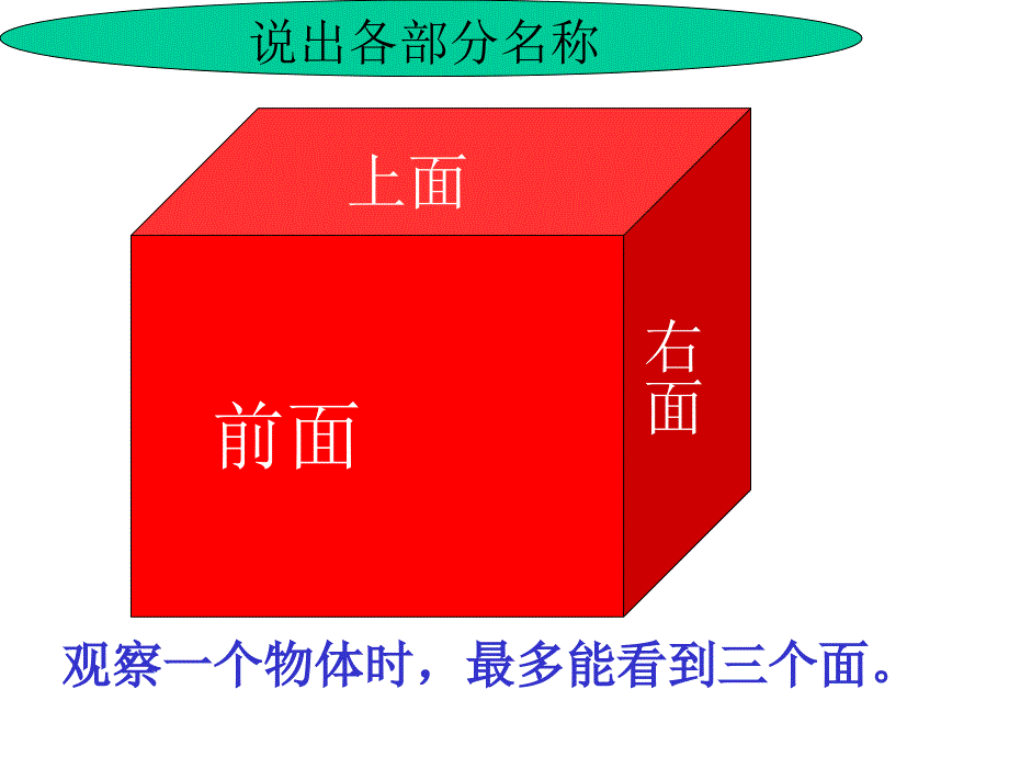 小学四年级下册数学观察物体PPT课件_第3页