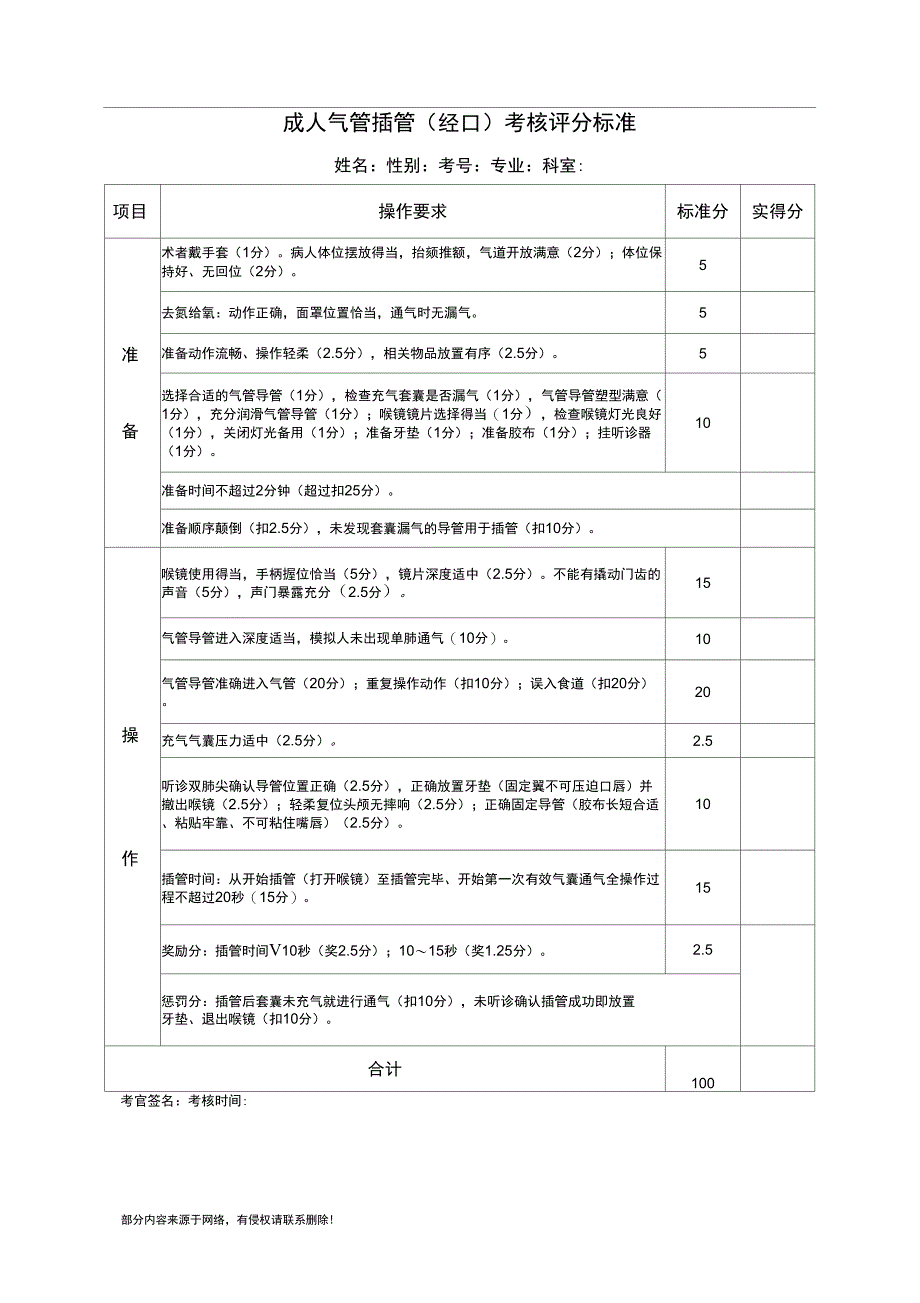 气管插管操作考核评分表_第1页