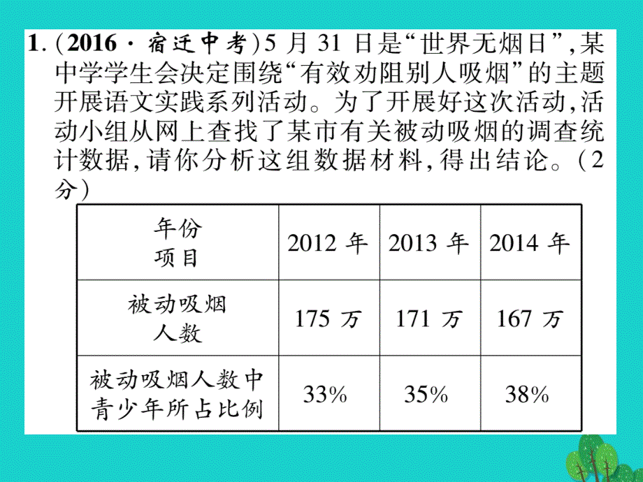 最新七年级语文上册第五单元关注科学专题从图表中获取信息课件苏教版苏教版初中七年级上册语文课件_第2页