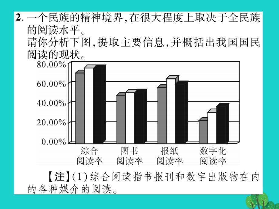 最新七年级语文上册第五单元关注科学专题从图表中获取信息课件苏教版苏教版初中七年级上册语文课件_第4页