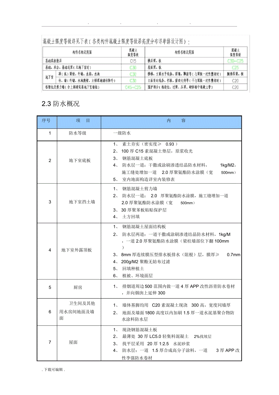 万科工地防渗漏工程施工设计方案_第3页