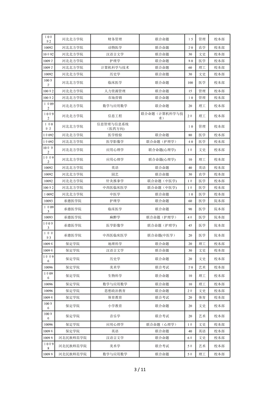 河北2012专接本学校和专业_第3页