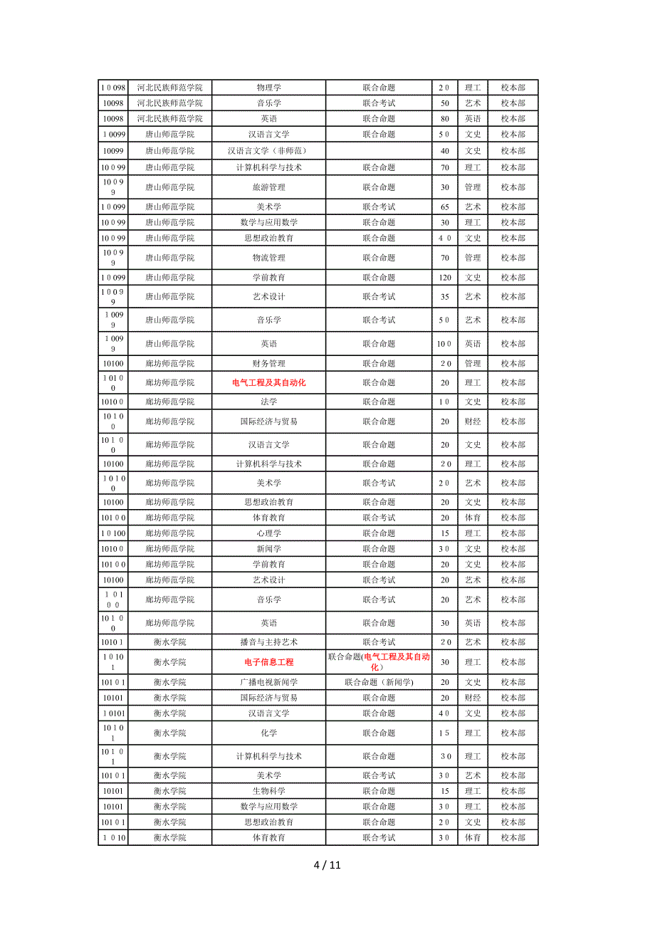 河北2012专接本学校和专业_第4页