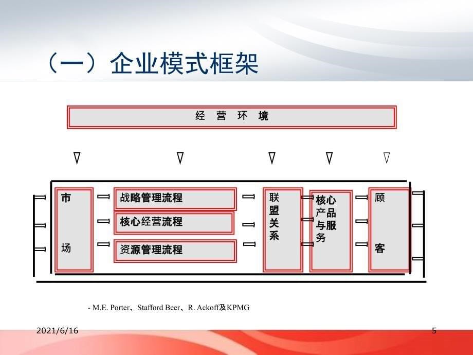 财务管理的变革趋势_第5页