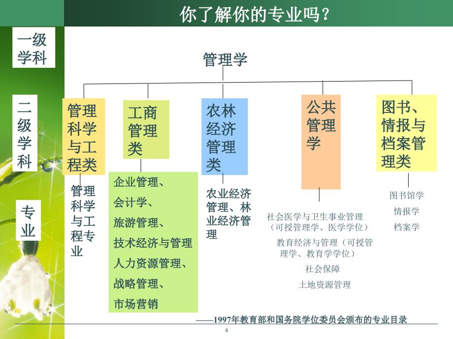 管理和管理者概述uxa_第4页