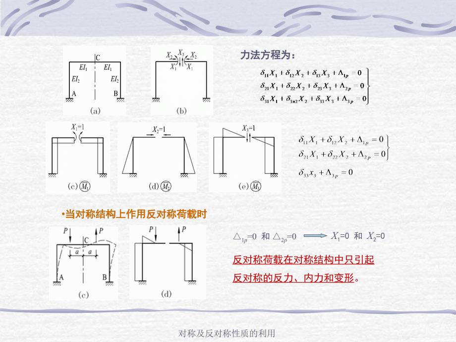 对称及反对称性质的利用课件_第4页