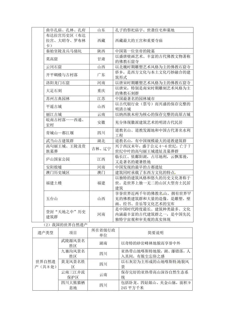 【湘教版】高中地理选修三：第2章第2节中国名景欣赏导学案含答案_第5页