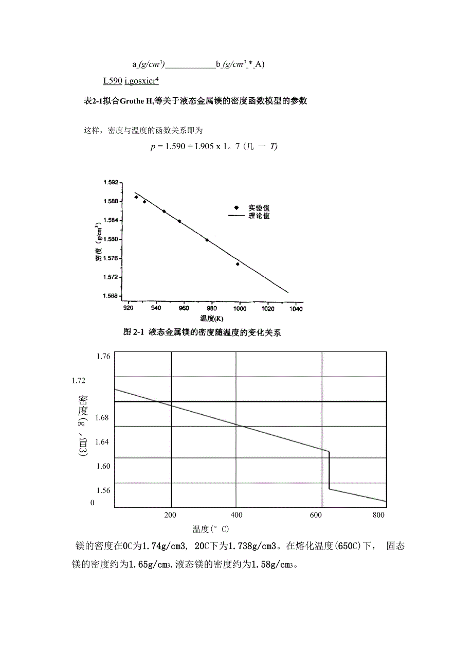 氧化镁及氧化铝的物理性质_第2页