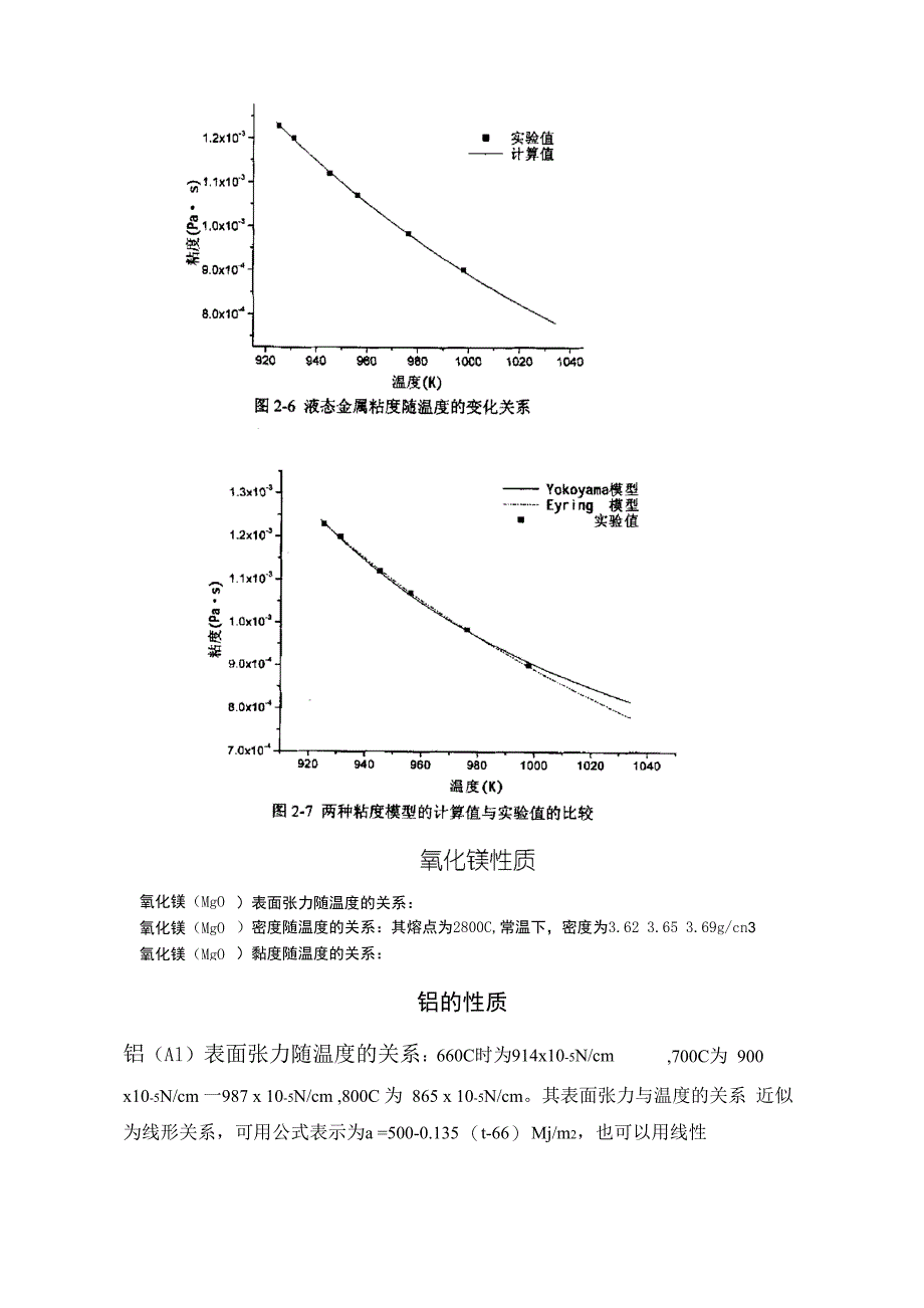 氧化镁及氧化铝的物理性质_第4页