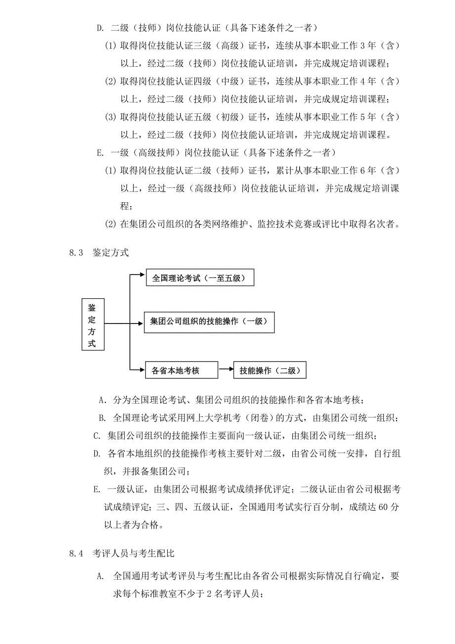 中国电信网络监控维护岗位技能认证标准_第5页