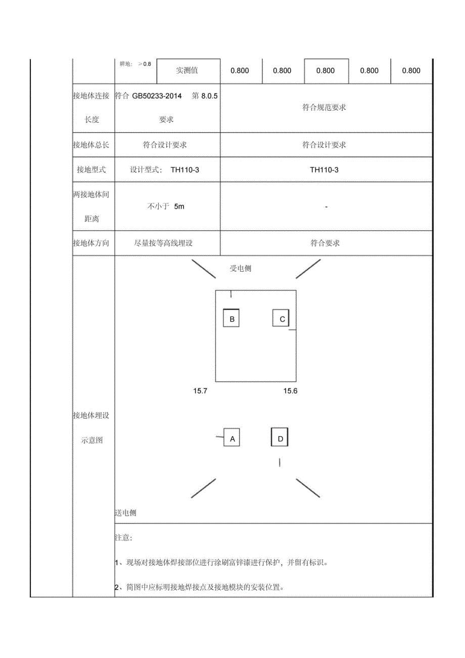 隐蔽工程接地线埋设签证记录文稿表_第5页