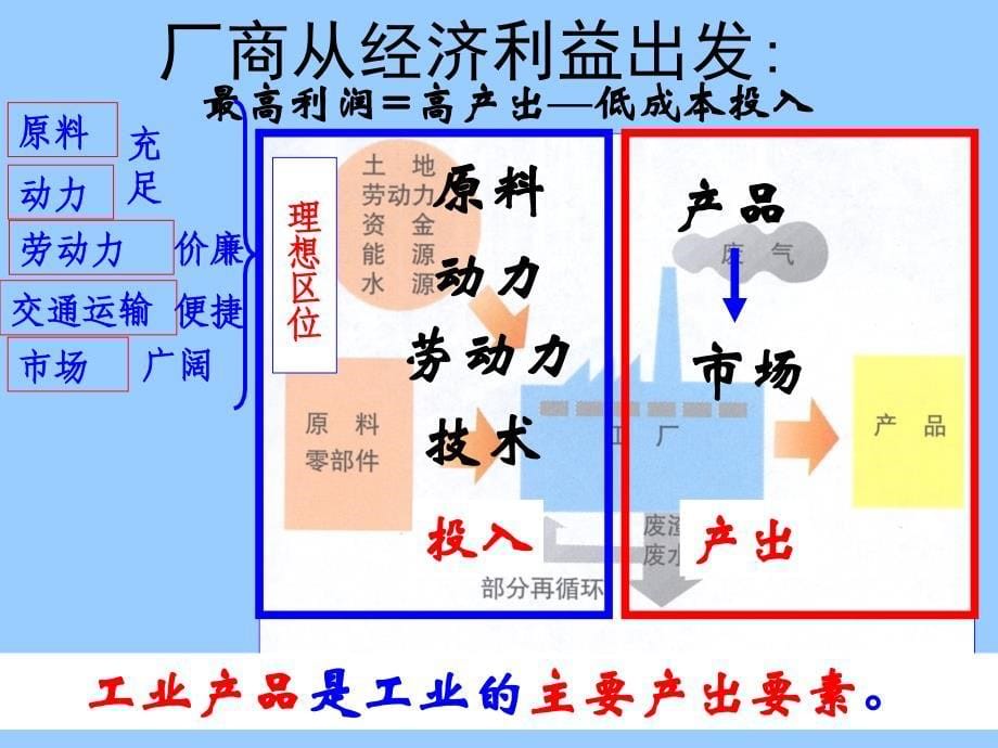 必修二4.1工业的区位因素与区位选择_第5页