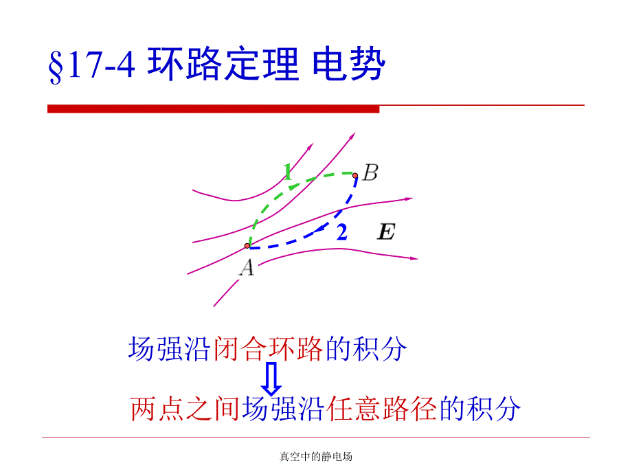 大学基础物理Ⅱ(17.4-18.4)_第1页