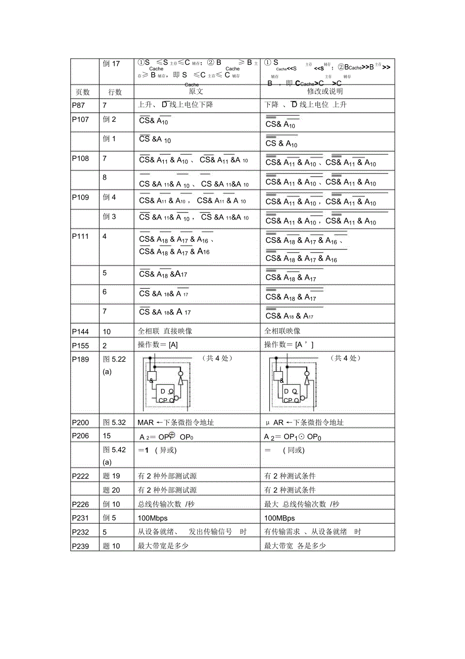 计算机组成原理勘误表_第2页