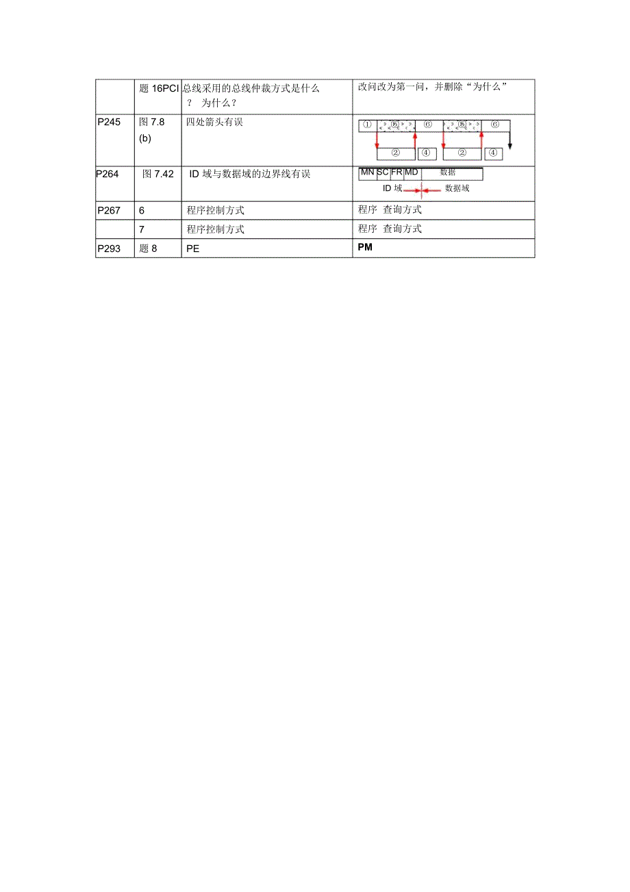 计算机组成原理勘误表_第3页