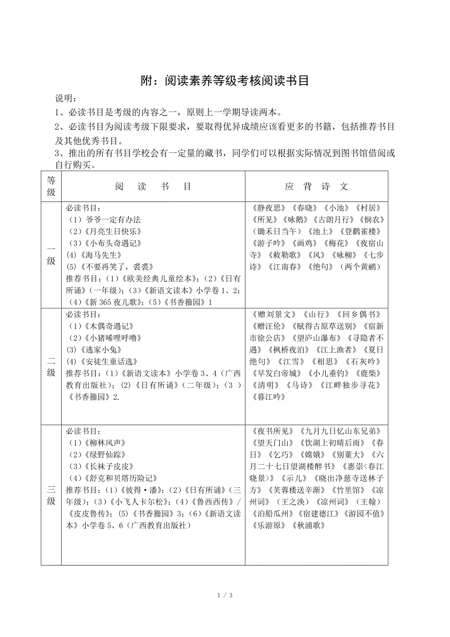 一至九年级课外阅读书目(最新)_第1页