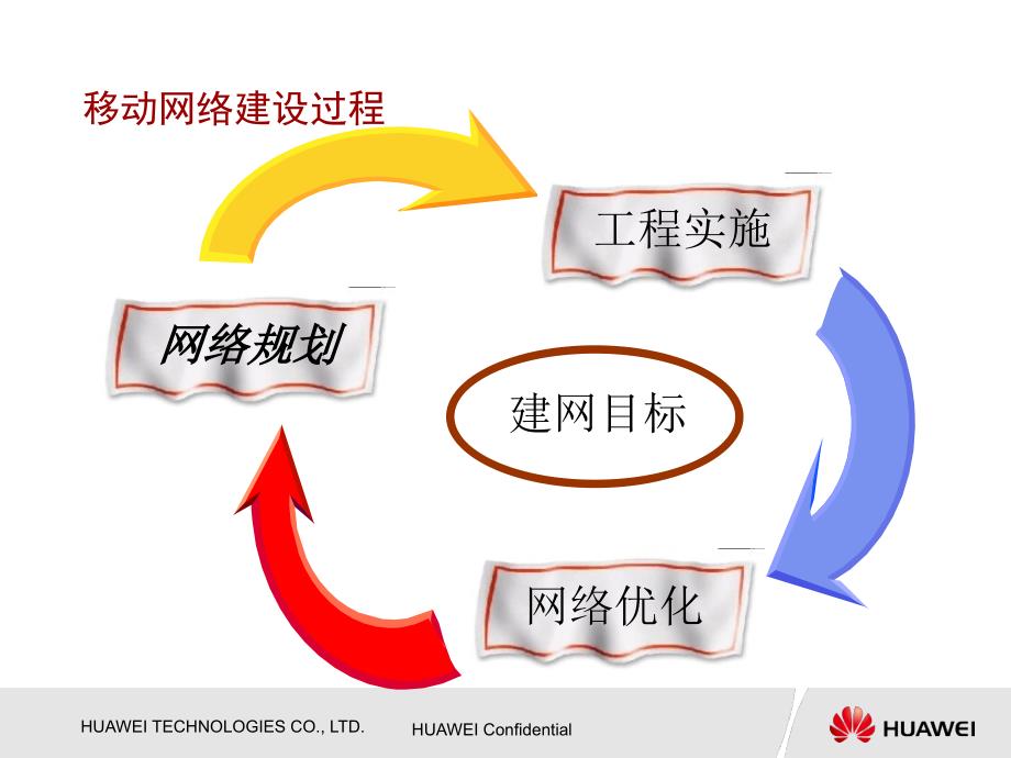 G005无线网络优化业务流程ISSUE_第4页