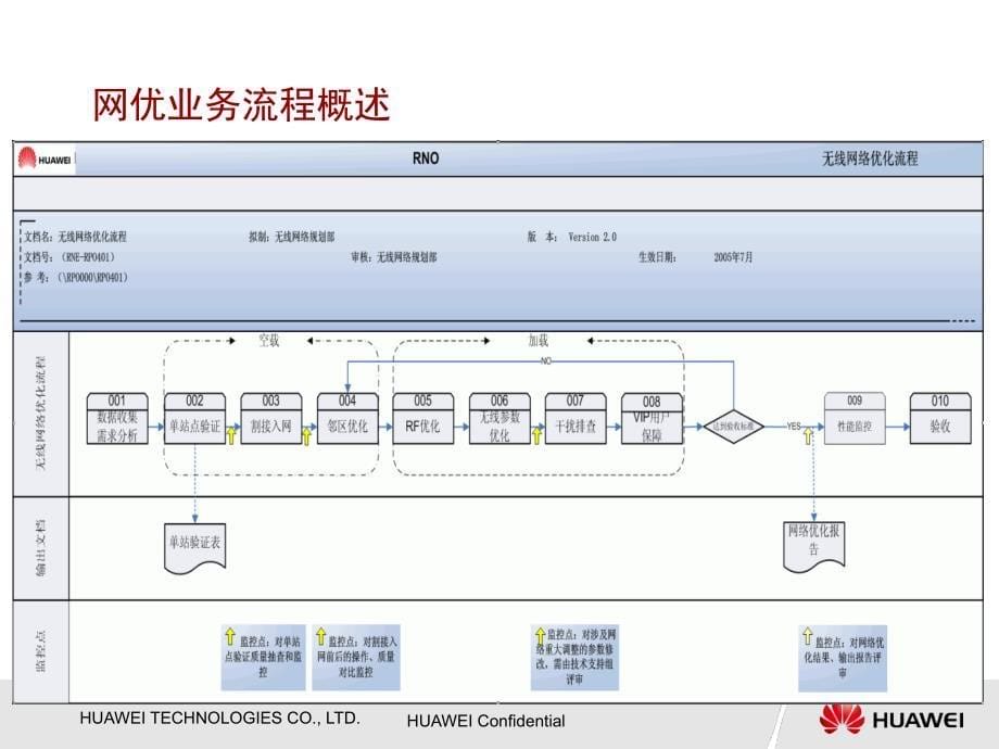 G005无线网络优化业务流程ISSUE_第5页