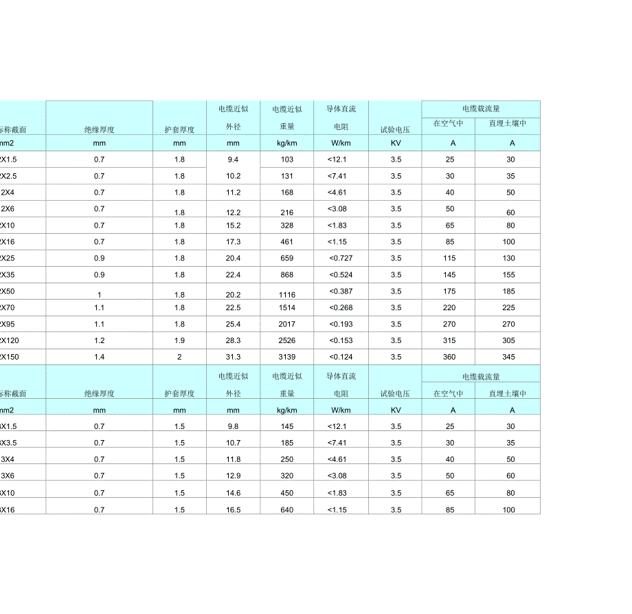 YJV五芯电缆载流量_第2页