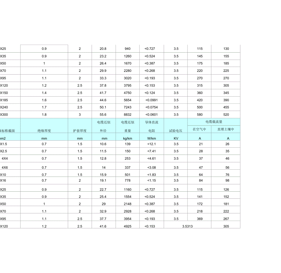 YJV五芯电缆载流量_第3页