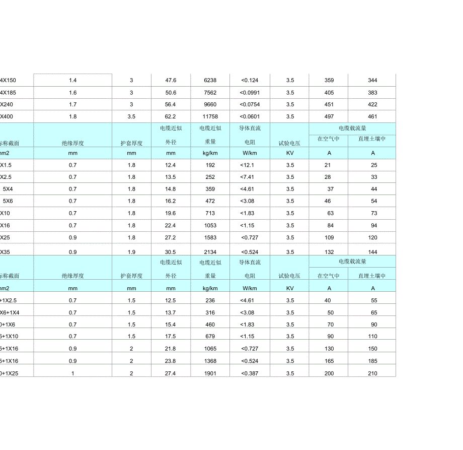 YJV五芯电缆载流量_第4页