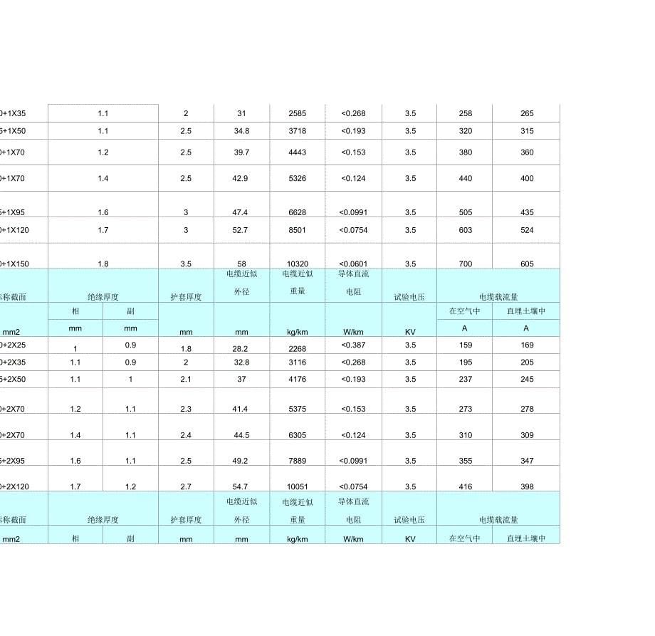 YJV五芯电缆载流量_第5页