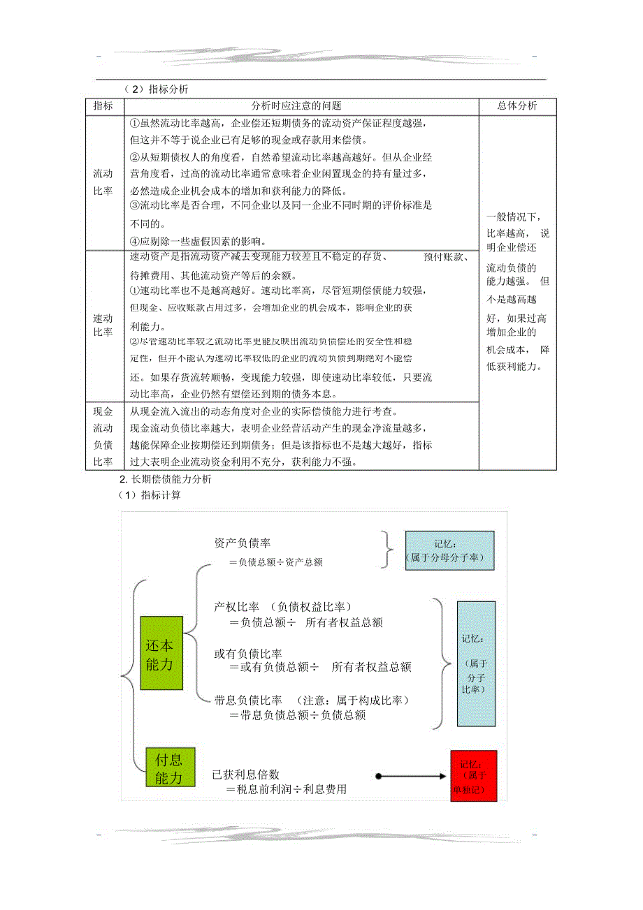 财务指标分析公式记忆要点_第2页