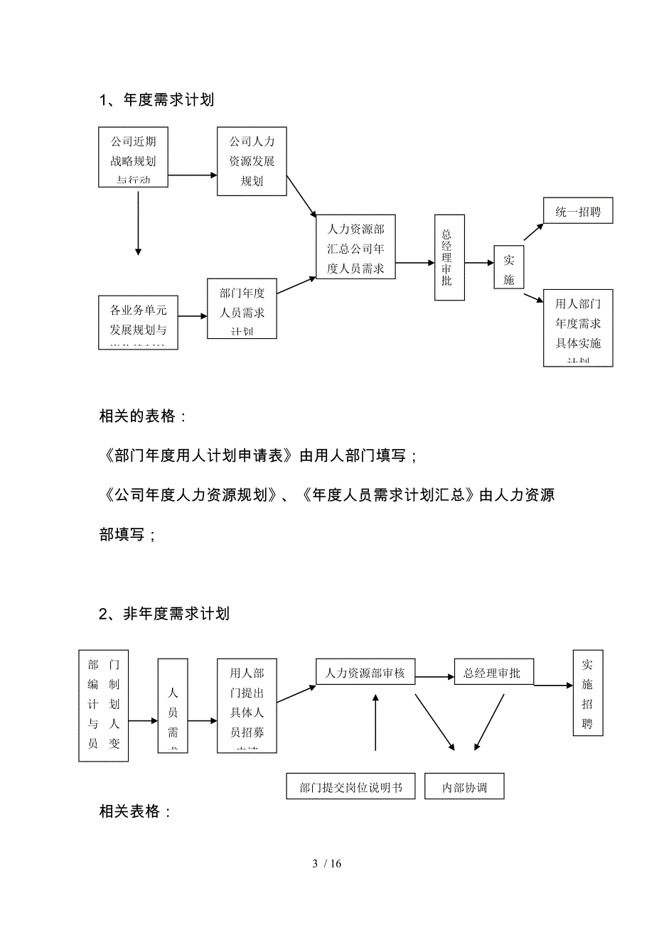 天津某公司招聘管理办法_第3页