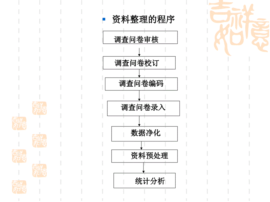 《调查资料的统计分》PPT课件_第3页