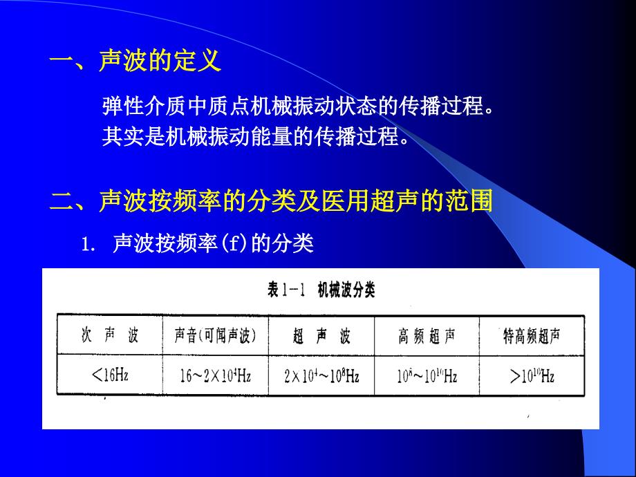 超声波的定义及特性课件.ppt_第2页